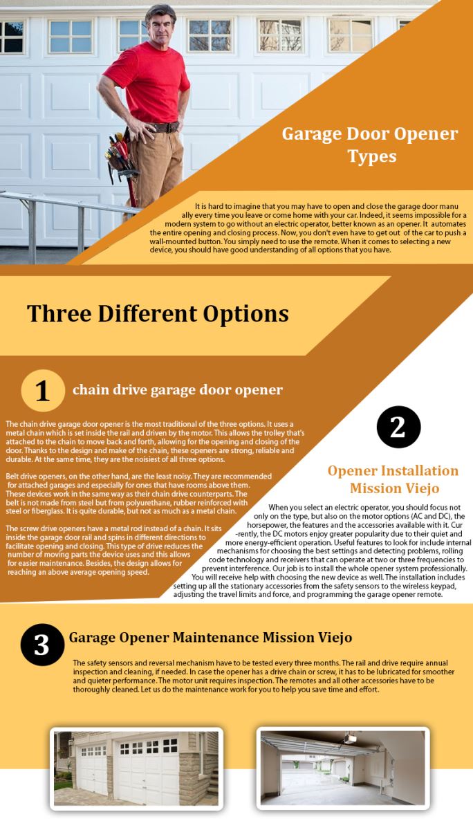 Garage Door Repair Mission Viejo Infographic